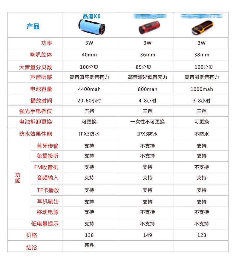 Haut-parleurs pour vélos - Ref 2274540 Image 24