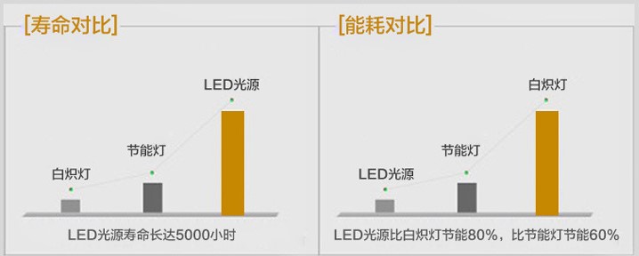 125 xe máy bóng đèn xe điện LED đèn pha siêu sáng sửa đổi đèn 48 V phổ pin xe được xây dựng trong đèn COB đèn