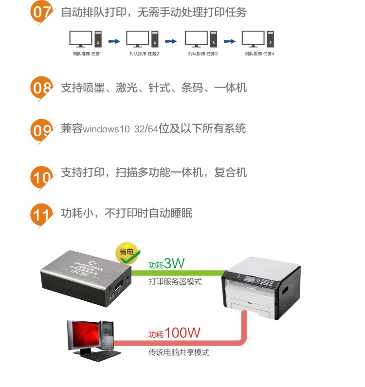 UPSTAR US-380 Máy chủ quét in tất cả trong một Máy chủ in chuyên dụng Canon 2900 - Phụ kiện máy in linh kiện máy in xerox