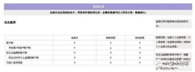 不逾期的征信就是好征信吗?请对照征信好的四个标准