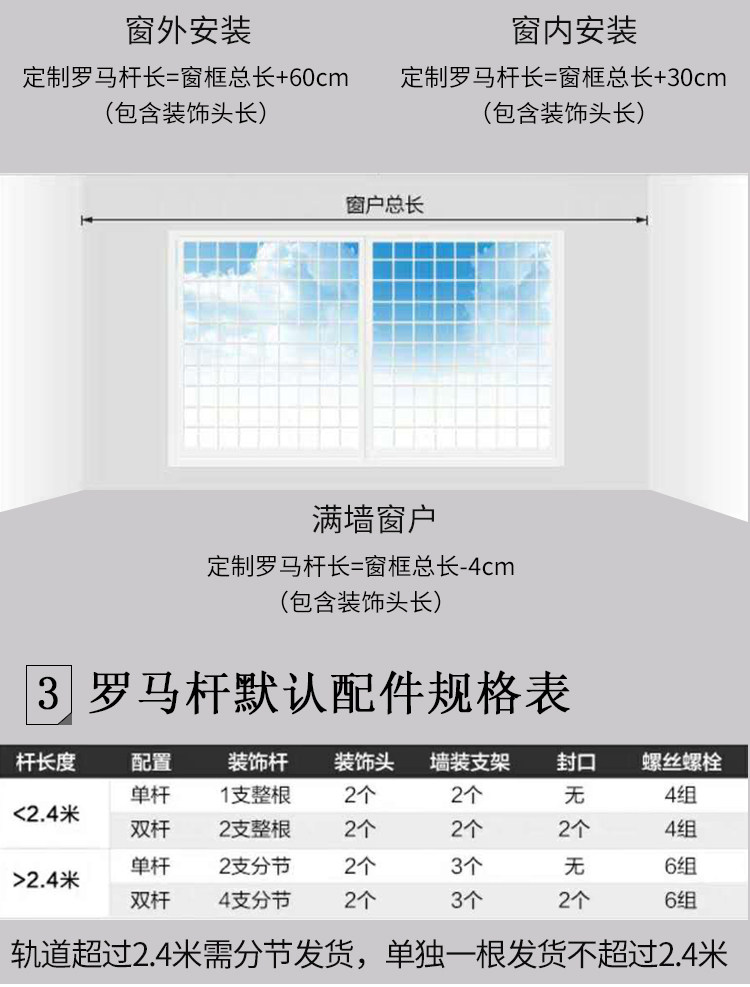 Карниз для штор None