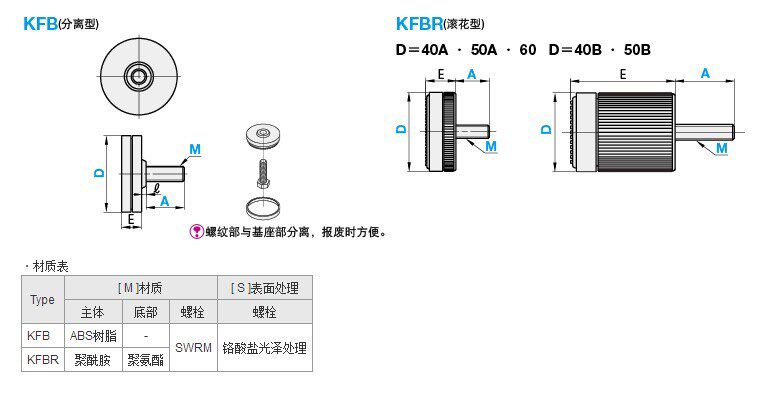 Mismi table base KFBR40A 40B 50A 50B 60-8 10-24 32 25 5 32 26