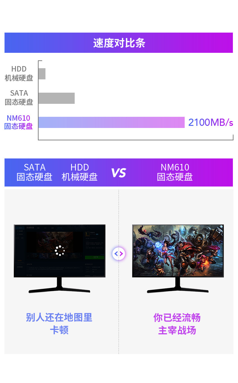雷克沙 NM610 固态硬盘 500GB M.2接口(NVMe协议) 图8