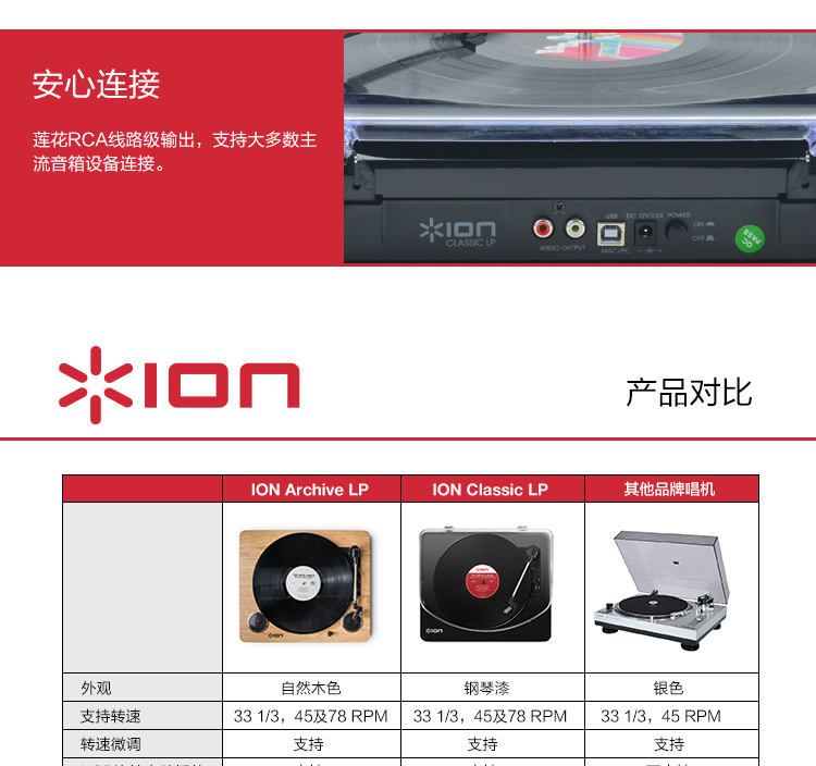 đầu đĩa than hi-end	 Máy ghi âm LP LP tại nhà của Mỹ ION Happy máy ghi âm máy ghi âm 	đầu đĩa than cổ