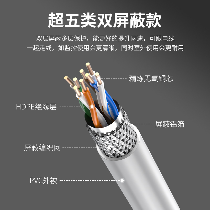 Engineering-Grade National Standard Category 5E Double-Shielded Network Cable for Home Wiring, Computer Shielded Network Cable, 8-Core 0.51 Oxygen-Free Copper