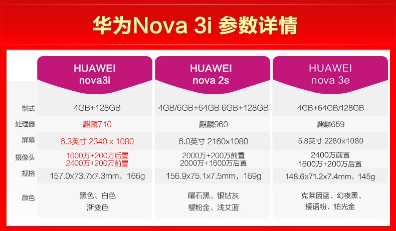 Ngày phát hành giảm giá 3.511.729 từ trang web chính thức của Huawei Huawei nova 3i toàn màn hình 4G cửa hàng flagship di động chính thức điện thoại nova4e mới mate20 trẻ nove3i P20 chính hãng - Điện thoại di động giá oppo f11 pro