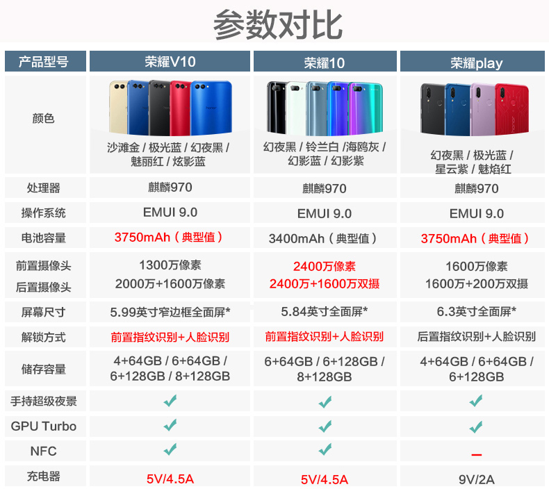 [Giảm giá thấp nhất là 1799 nhân dân tệ] / Vinh dự Huawei / vinh quang vinh quang V10 toàn màn hình trò chơi tăng tốc điện thoại di động chính thức cửa hàng v20 giá v9 vinh quang V10 trang web chính thức 11