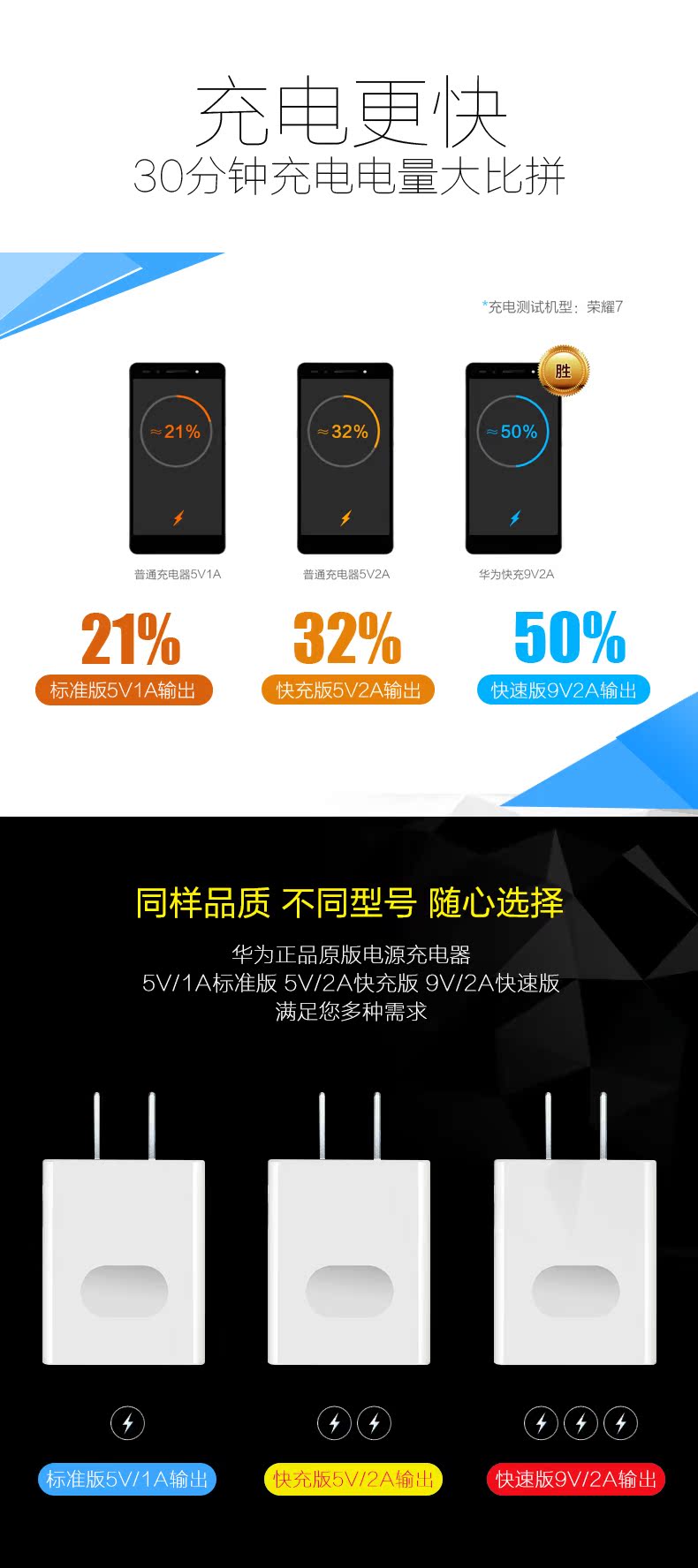 chargeur HUAWEI - Ref 1292513 Image 9