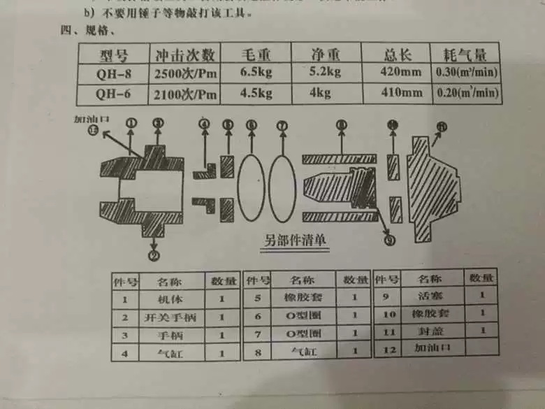 Búa khí nén tác động khí búa đá khắc đá công cụ khí nén búa không khí mặt vải đục - Công cụ điện khí nén máy nén khí nhỏ