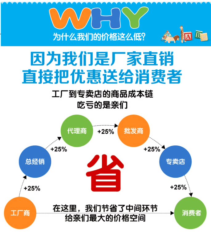 siège enfants pour vélo - Ref 2416304 Image 8