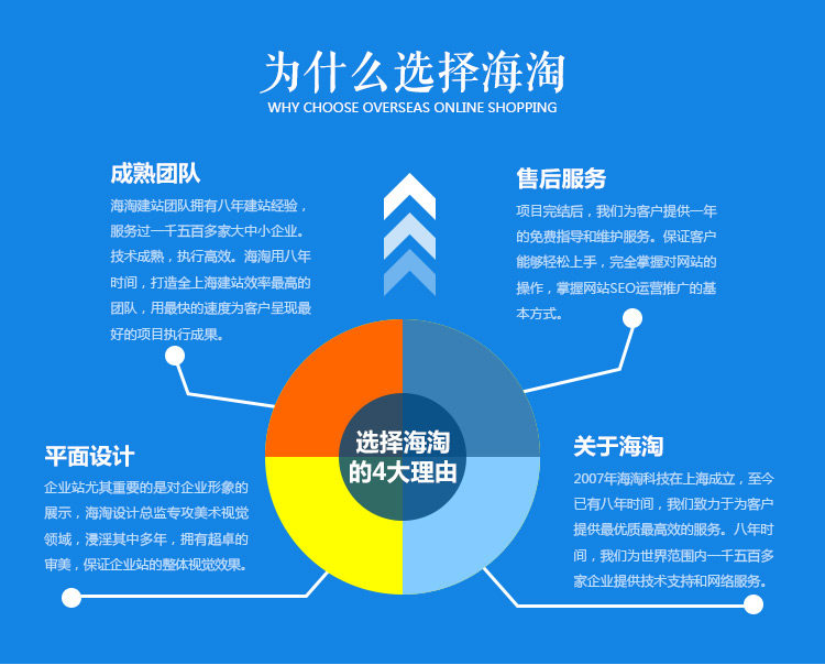 小程序开发选购指南
