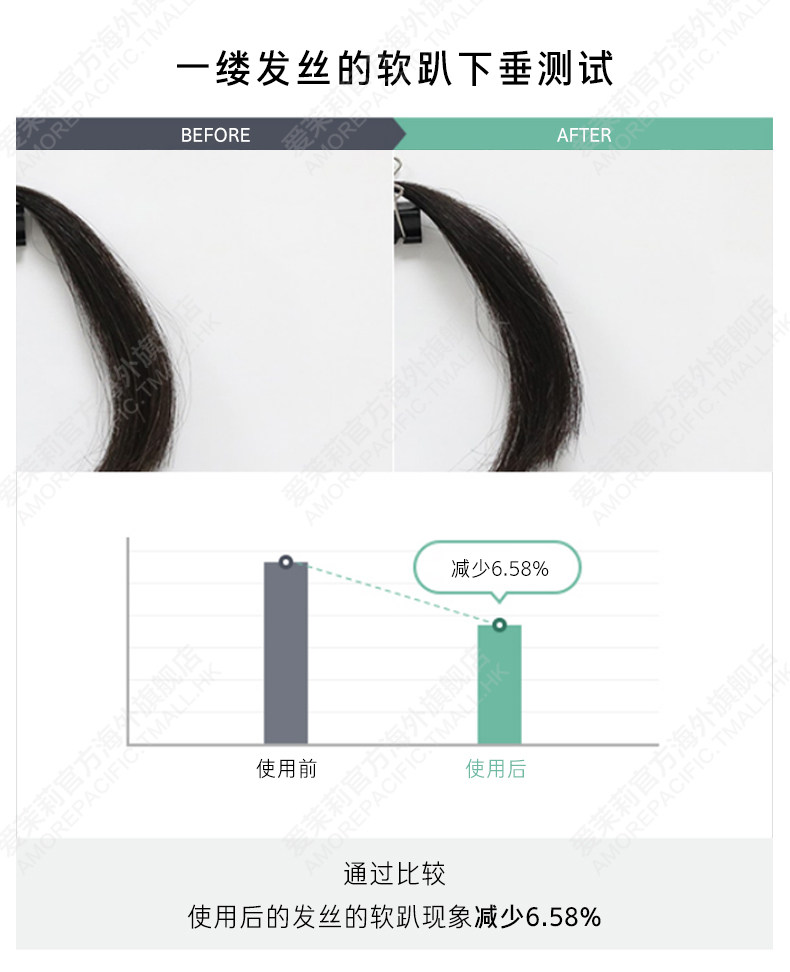 韩国食药厅认证有效 爱茉莉 绿茶防脱控油洗发水 500g 图6