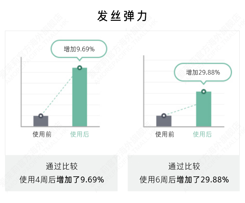 韩国进口 爱茉莉 02绿茶防脱洗发水 500g*2瓶 持久清爽 图11
