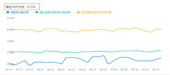 明确产品定位 ,精准搜索人群