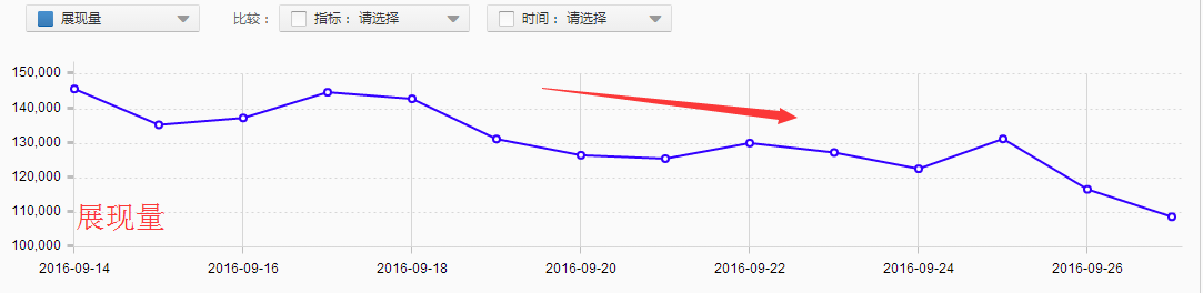 店铺推广前期如何提高点击率？