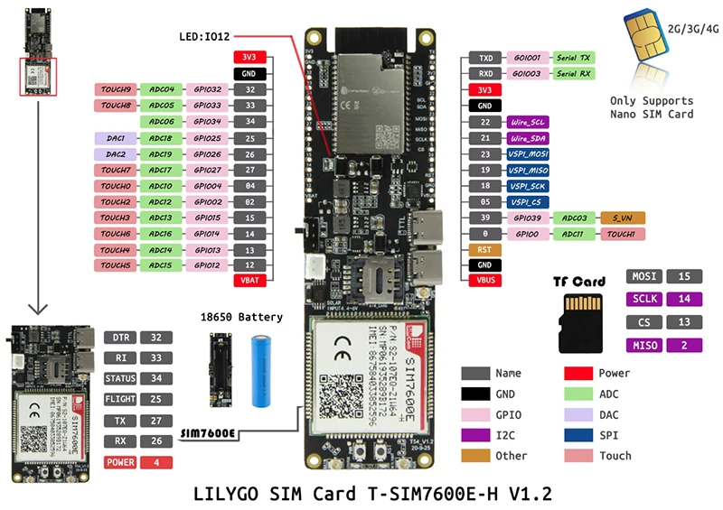 LilyGo® T-SIM7600E-H 4G LTE CAT4 USB-удлинитель промышленная Интернет-карта MCU32