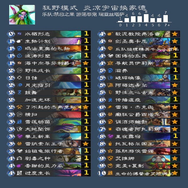 Hearthstone Wild Mode Streamer's Same Style Cosmic Swap Druid Fire and Frost Tiktok Entertainment Ready-To-Play Deck Account
