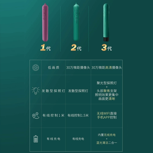 svakom Частные части Сиванга заглядывают в зеркало зеркало влагалищное изделия с высоким содержанием камеры для взрослых игрушек женские сексуальные принадлежности