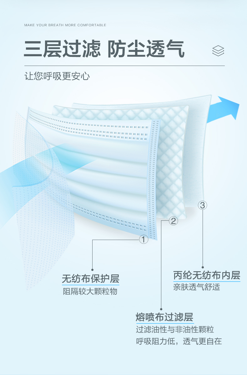 可孚 三层过滤 一次性医用口罩 30只 图3
