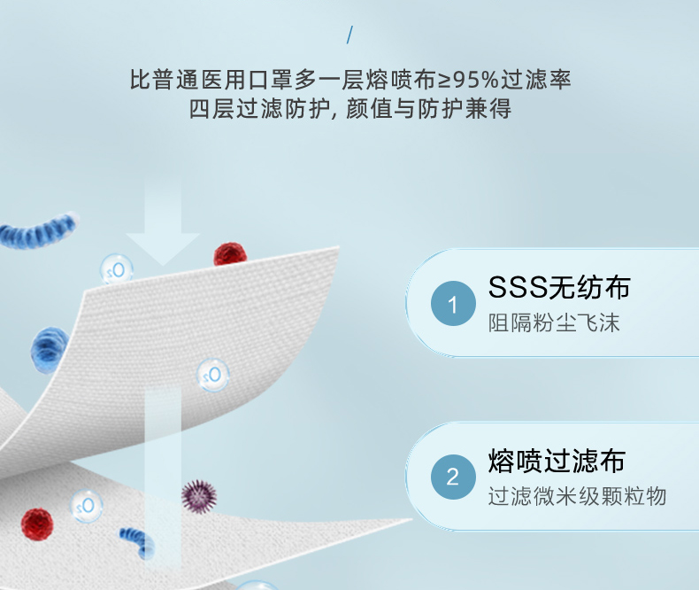 可孚 n95医用防护口 30只 独立包装 图11