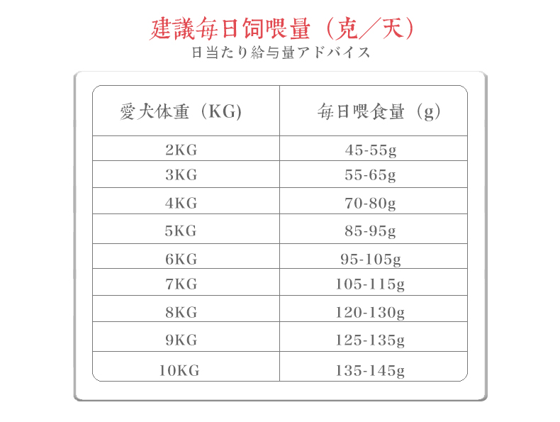 Petio Nhật Bản bánh chó nhỏ chó trưởng thành thức ăn tự nhiên Teddy hơn thức ăn cho chó Xiong Keji gói lớn 10kg - Chó Staples thức ăn bổ máu cho chó