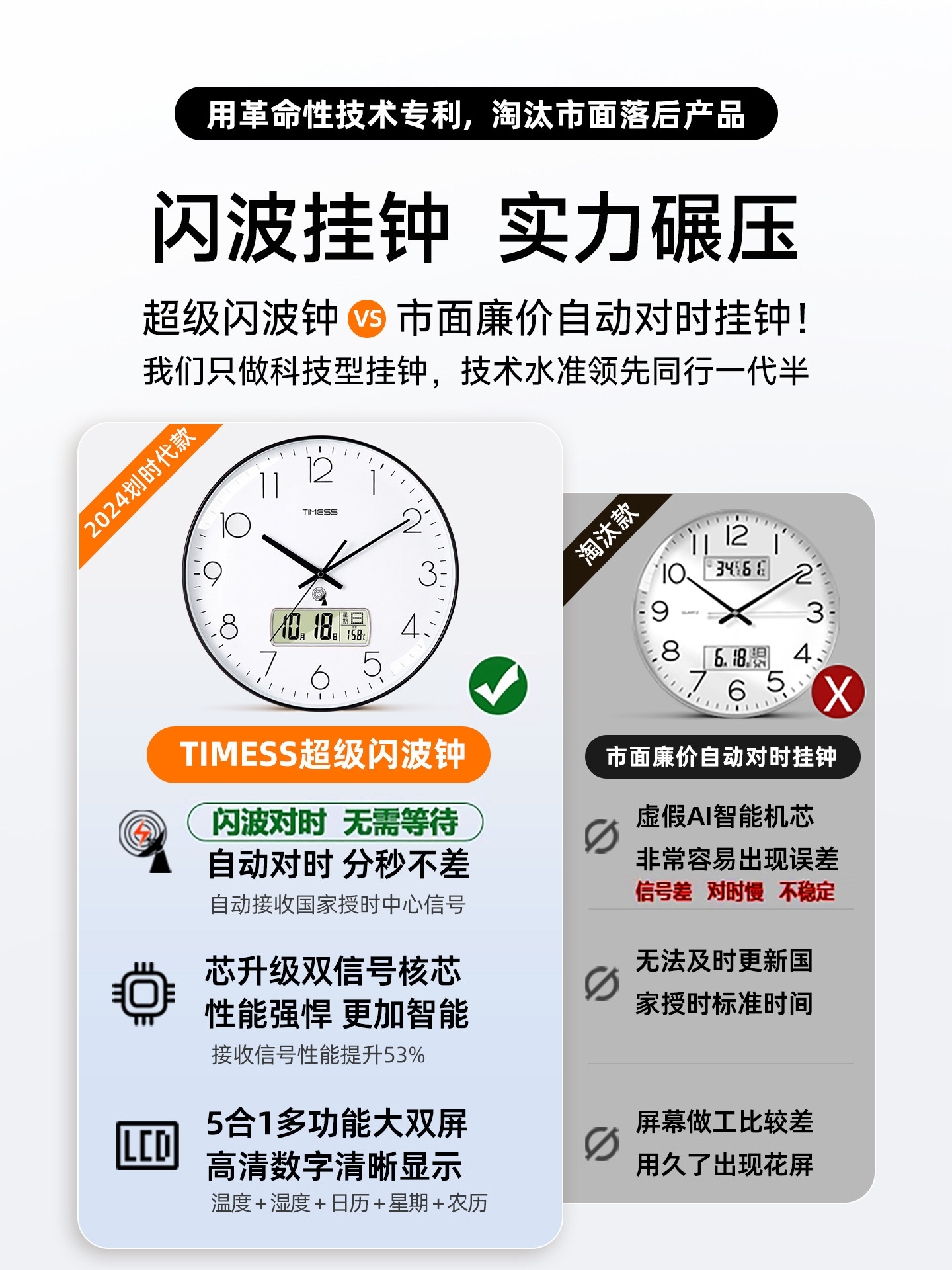 Timess Radio-Controlled Automatic Time Setting Silent Clock Wall-Mounted 2025 New Model Quartz Clock for Home Living Room Bedroom