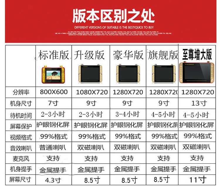 剧 mp4 phim xem máy hát máy hát 语 Đài Loan Phúc âm thẻ cắm - Trình phát TV thông minh phat wifi