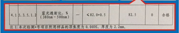 Kính chống bức xạ máy tính bảo vệ mắt kính chống khung màu xanh nữ phiên bản thủy triều Hàn Quốc với kính cận thị thành phẩm - Kính