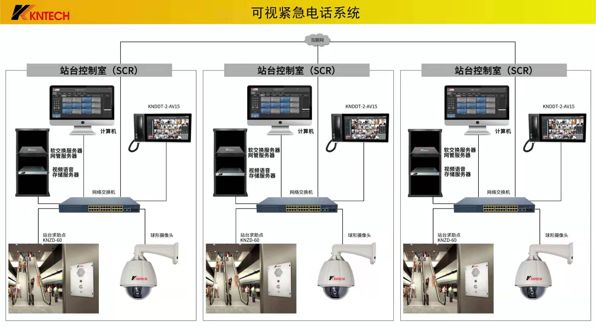 Metro station IP talkback dispatch system Push-to-key dial intercom telephone visual emergency help talkback terminal