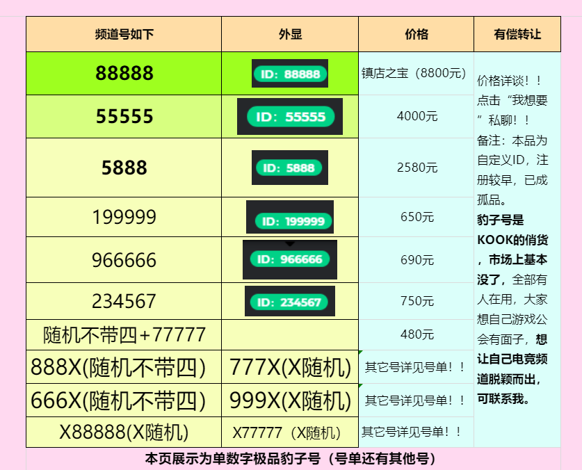 All Channels from Channel Number 100 to 26000 Are Available on the Kook Channel Network, and the Channel Owners Can Transfer Them Directly All Channels from Channel Number 100 to 26000 Are Available on the Kook Channel Network, and the Channel Owners Can Transfer Them Directly