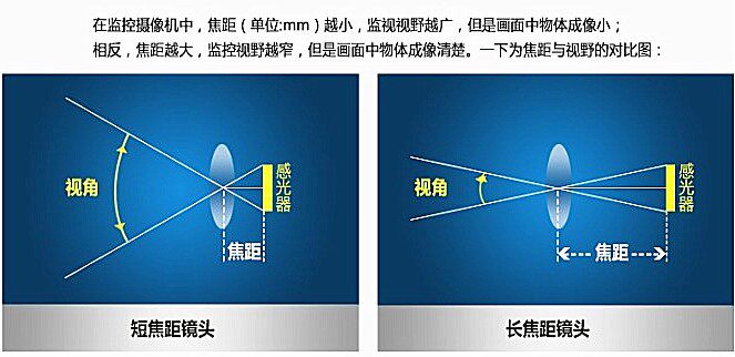 Инфракрасная камера 高清模拟1200线老式监控cvbs信号摄像机广角bnc方块安防摄像探头 Mcyeys
