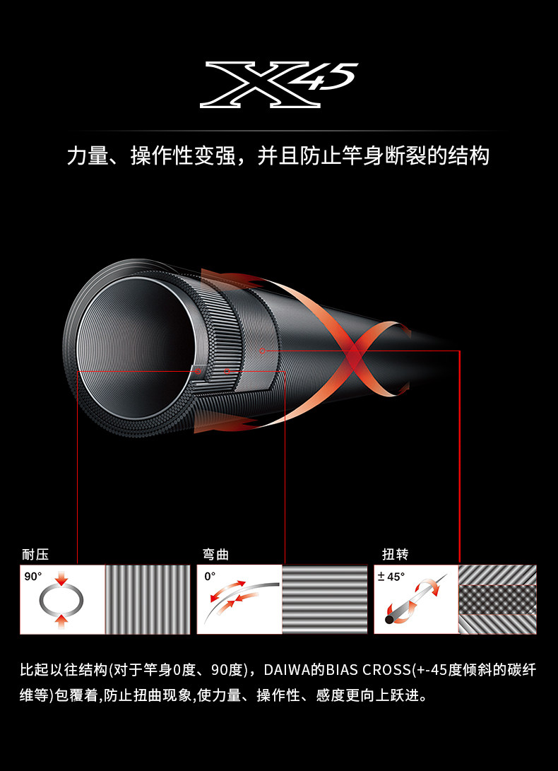 Daiwa达亿瓦impressa高碳轻量矶钓竿矶竿手海两用竿钓鱼竿海钓竿