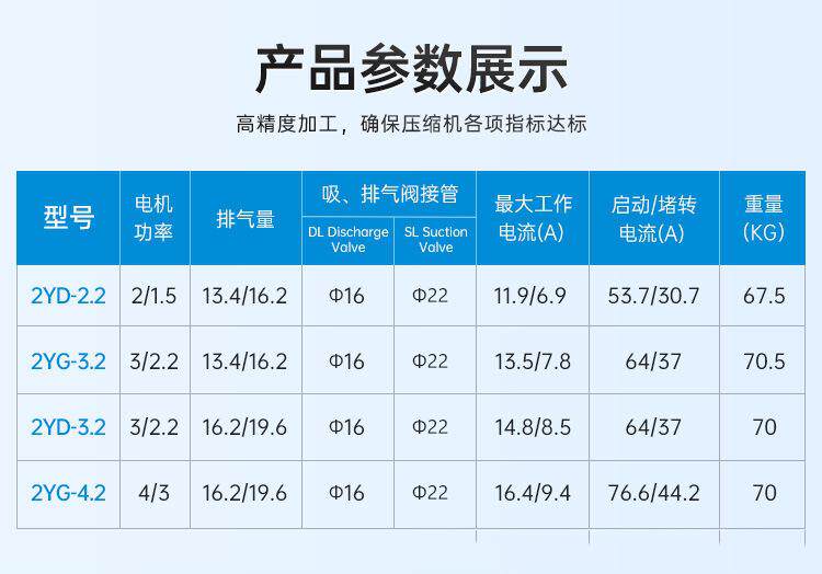 浙江大明全新活塞制冷压缩机小二缸2YD-2.2~2YG-4.2环保冷媒(图5)