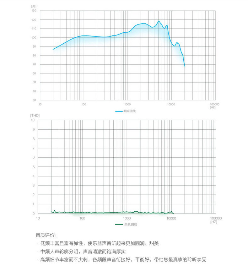 Проводные HiFi наушники 荣耀am115原装半入耳式手机耳机mate9/p9/p10plus/v8/v9/nove2畅 Honor