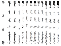 Manchu translation Manchu-Han translation Manchu translation Human translation Translation Seal translation company