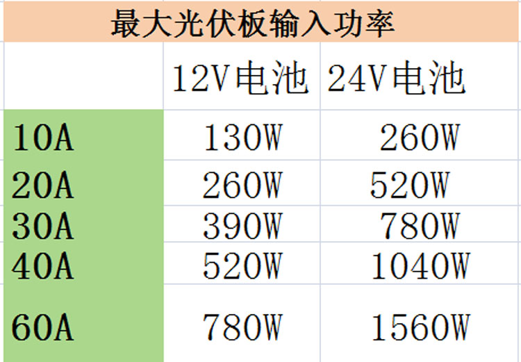 Зарядное устройство 高品质mppt太阳能控制器12v24v全自动通用型太阳能板充电器