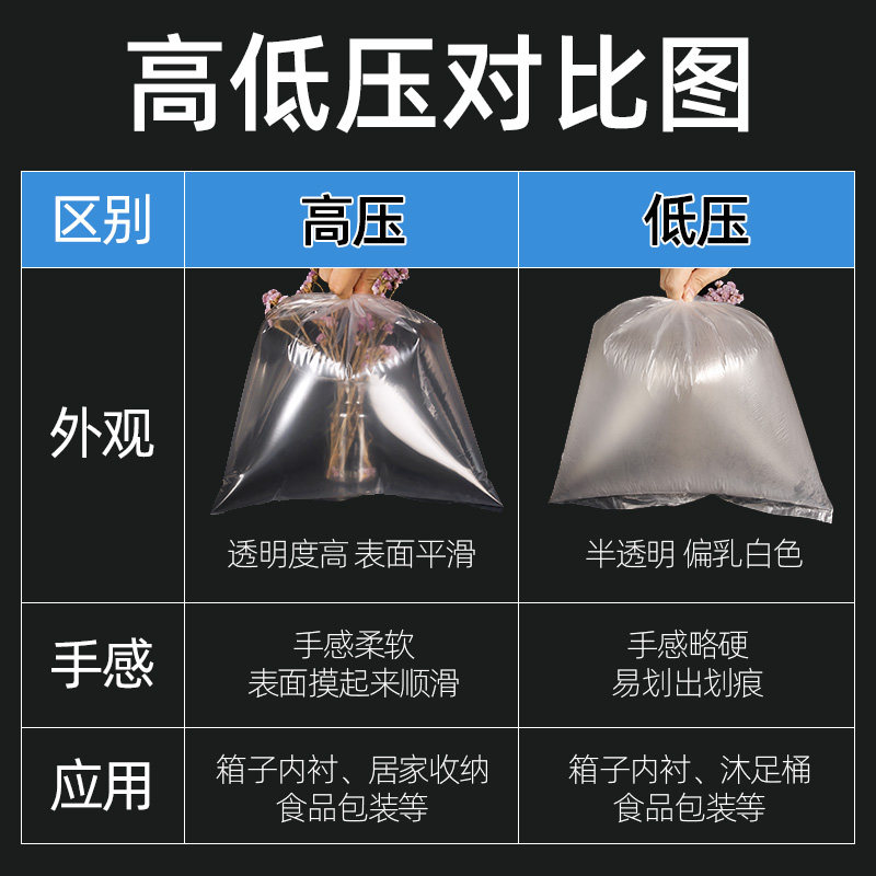 什么样的PE平口袋10*15*10丝加厚透明型防尘袋更实用？