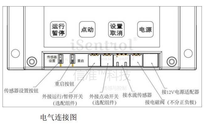 US211M数显流量表