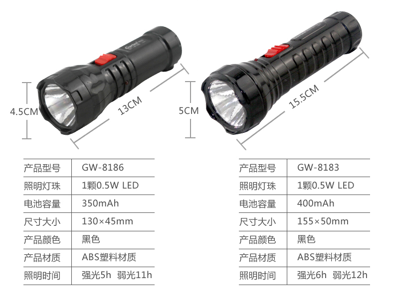 Đèn LED chói có thể sạc lại chiếu sáng trong nhà dài đèn pin anker