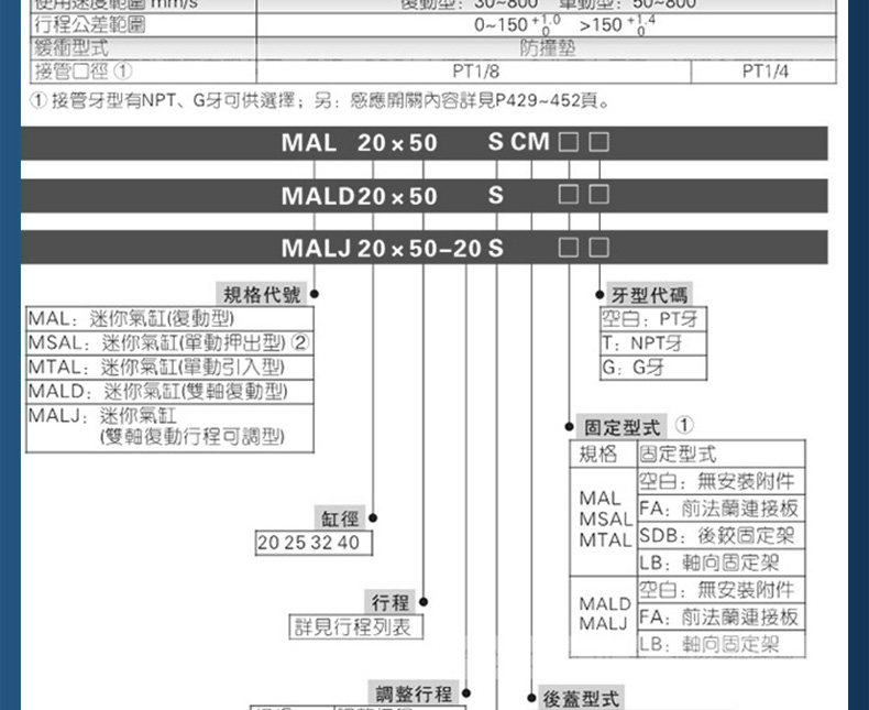 Цилиндр tmal20迷你气缸铝合金小型气动16/20/25/32/20x25x50x75x100现货 TPM