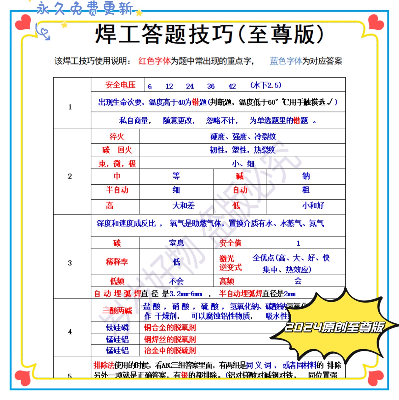 Welds-answer skills (melt welding with thermal cutting job card examination skills) cooked packets over-Taobao