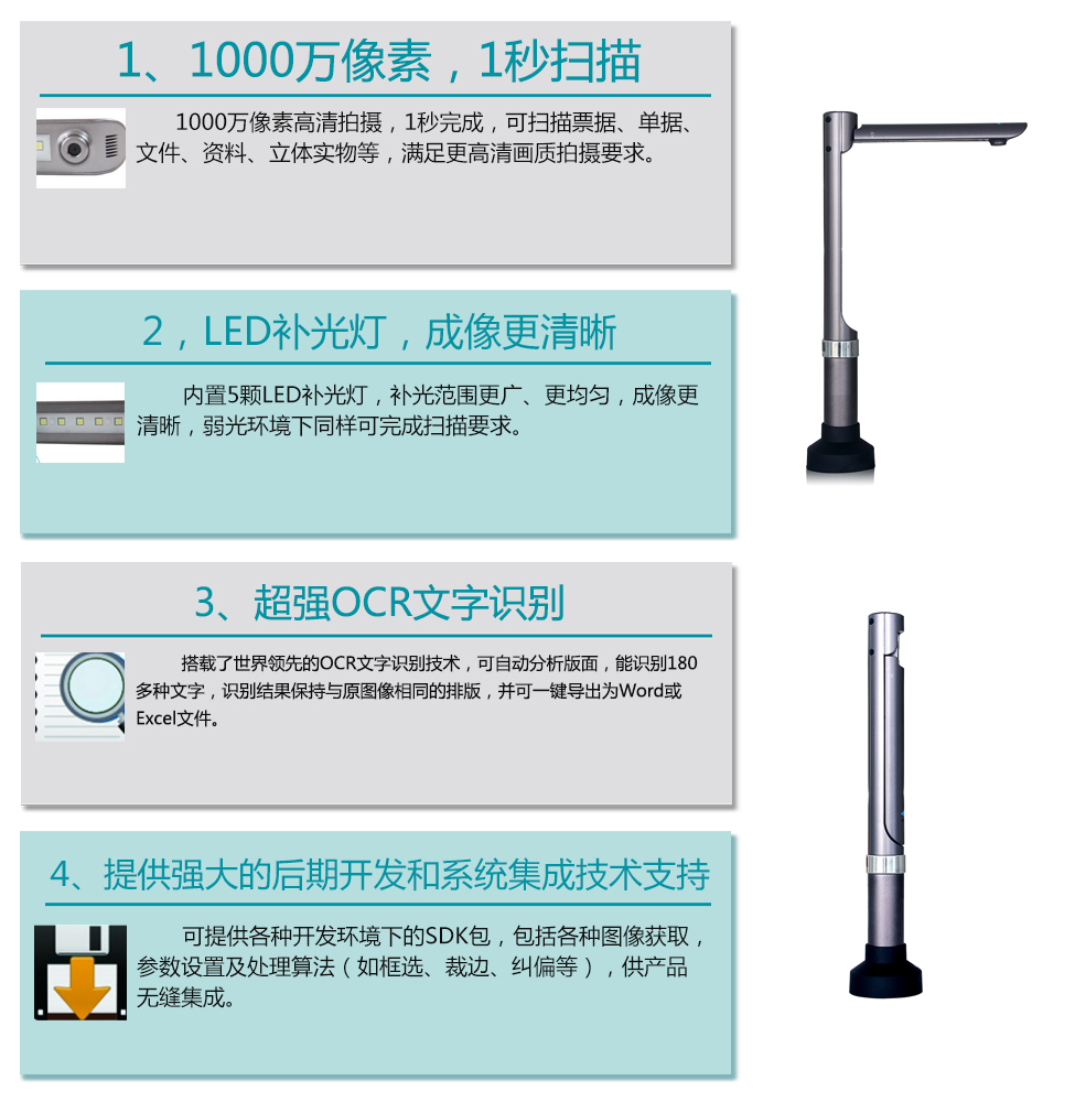 Liangtian s1010 Liangtian 1000w pixel Gao Paiyi Máy quét văn phòng A4 nhanh di động