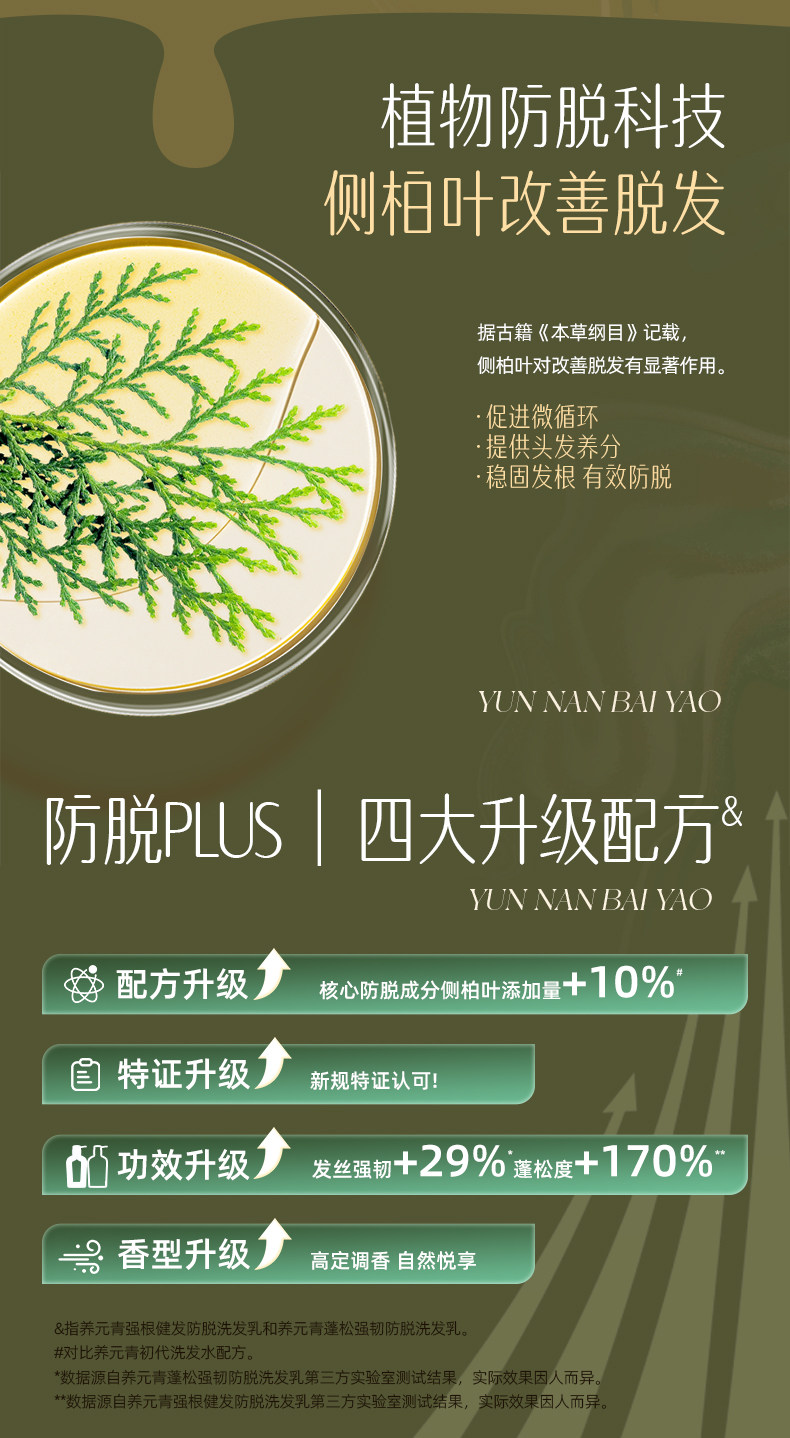 【中國直郵】 雲南白藥 養元青防脫髮洗髮精 育髮液女男專用洗頭膏控油蓬鬆洗髮露 210ml