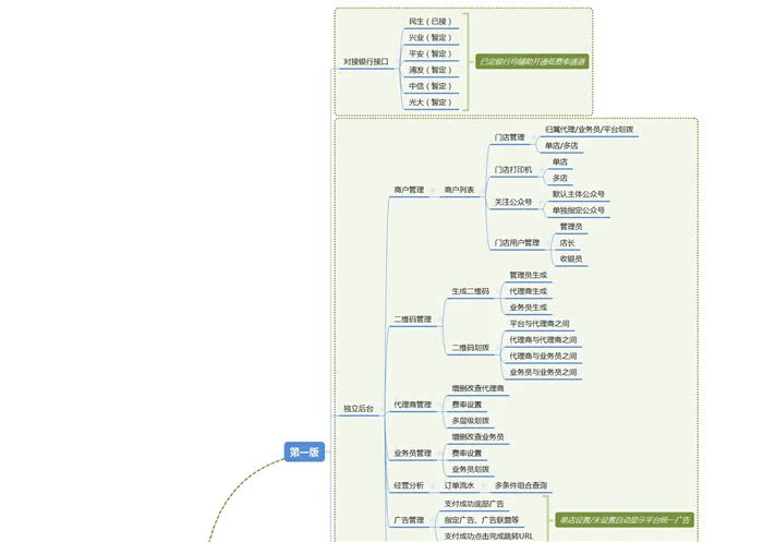 微信支付支付宝支付收银系统一码付扫码支付商