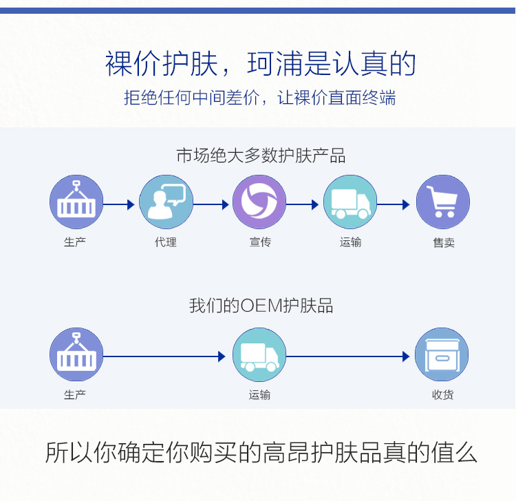 Chất lỏng mắt chất lỏng tất cả-trong-một để quầng thâm, túi mắt, nếp nhăn, chăm sóc mắt dưỡng ẩm, oem OEM kem chống nhăn mắt