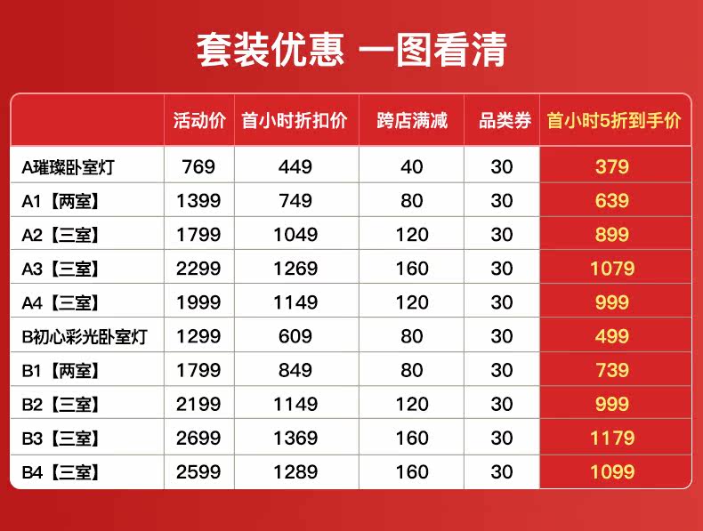 Yeelight 易来 钻石星空 智能吸顶灯 50W 图1