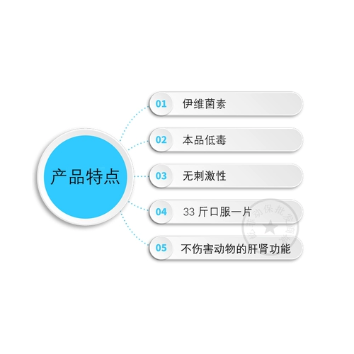 Yilijia ivremectin таблетки собачья клещи ветеринарные заболевания кожи.