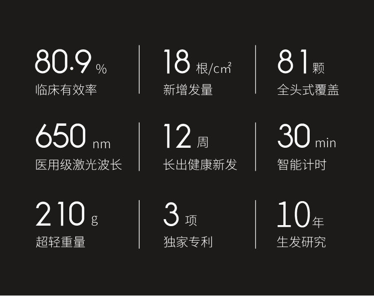 拯救脱发 日本CosBeauty 可思美 LLLT低能量激光生发仪 生发帽 双重优惠折后¥1999包邮