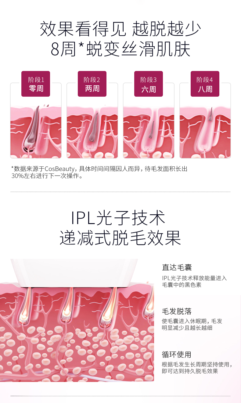 日本可思美 光子脱毛仪 8周净滑 10万发/可用26年 图11
