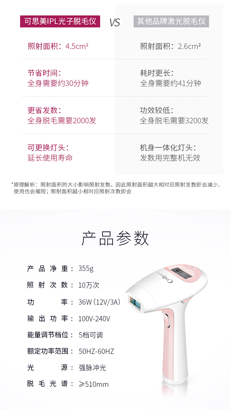 日本可思美 光子脱毛仪 8周净滑 10万发/可用26年 图17